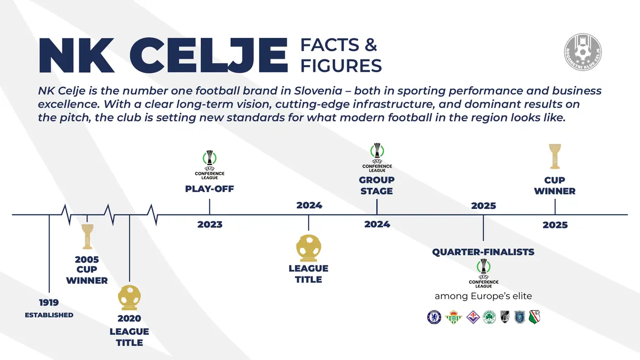 NK Celje